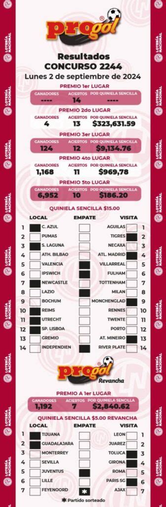 progol quiniela posible|Predicciones Progol Revancha 2244 .